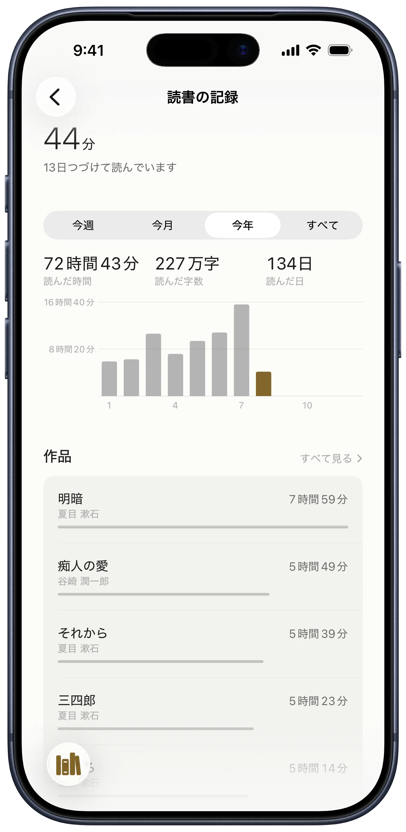 yodaka の読んだ記録のページ